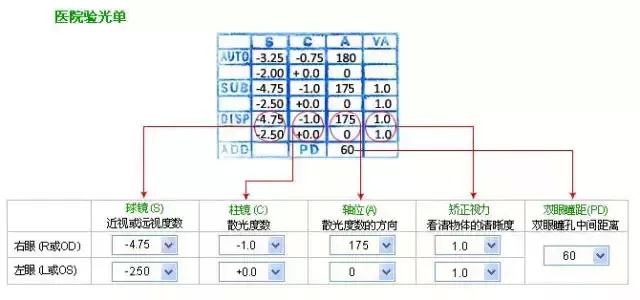 教您看懂各种验光单