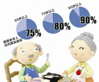 白内障手术升级折叠晶体!普瑞慈善光明基金爱心升级!