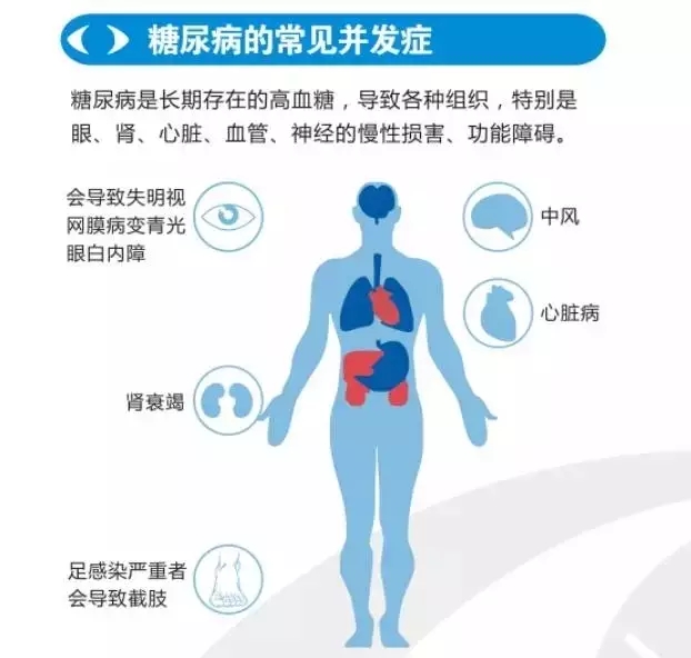 【联合国糖尿病日】关注糖尿病眼病，让“视界”亮起来!