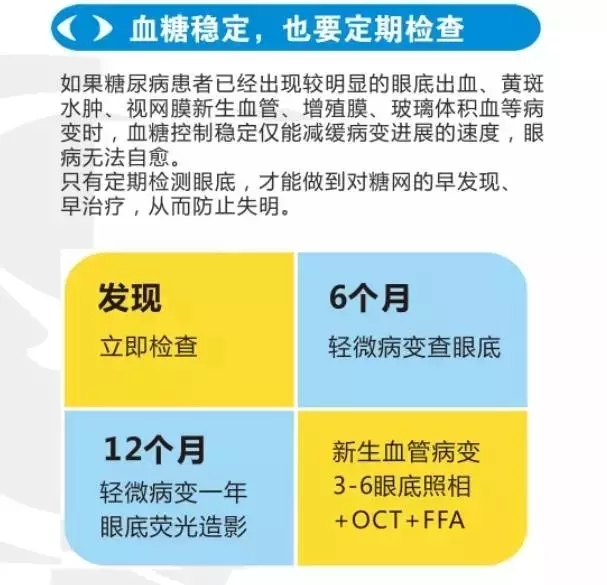 【联合国糖尿病日】关注糖尿病眼病，让“视界”亮起来!