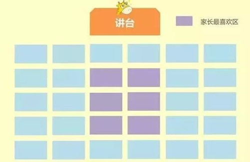孩子近视了，坐前排好还是后排好？