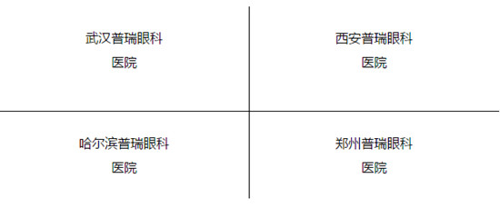 “叁.11”近视手术节摘镜逆袭，普瑞眼科助飞升上神！