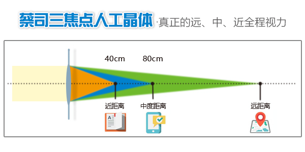 专家解析：老年性白内障的危害