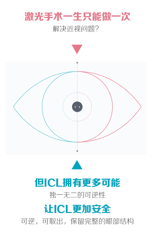 真的来武汉了！瑞士黑科技解决近视超级方案... ...