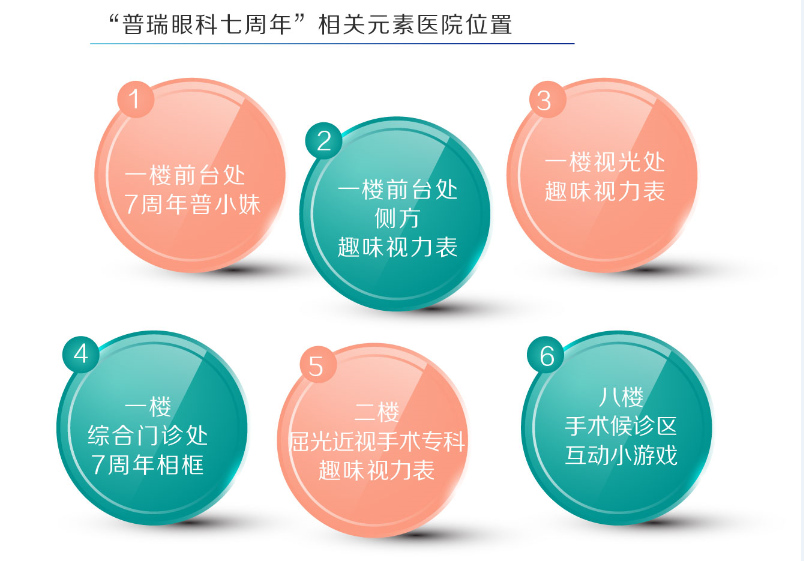 七周年特辑 | 志存普瑞·共铸辉煌，武汉普瑞眼科七周年庆典