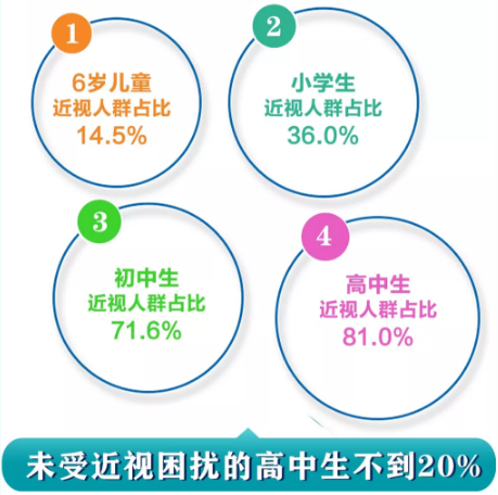 66爱眼日:普瑞眼科防控近视专家讲座走进硚口区井冈山小学