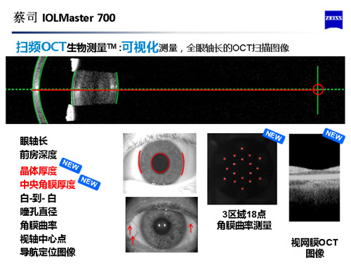 白内障诊疗技术再升级，我院引进蔡司IOLMaster700生物测量仪