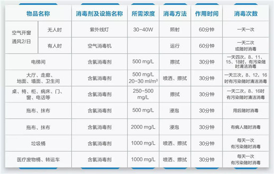 医患健康至上！普瑞眼科硬核复工体检，助力健康返岗！