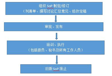 武汉普瑞眼科医院伦理委员会章程