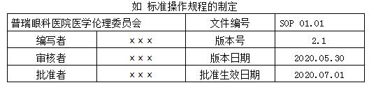 武汉普瑞眼科医院伦理委员会章程