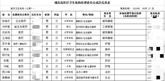 武汉普瑞眼科医院伦理委员会章程