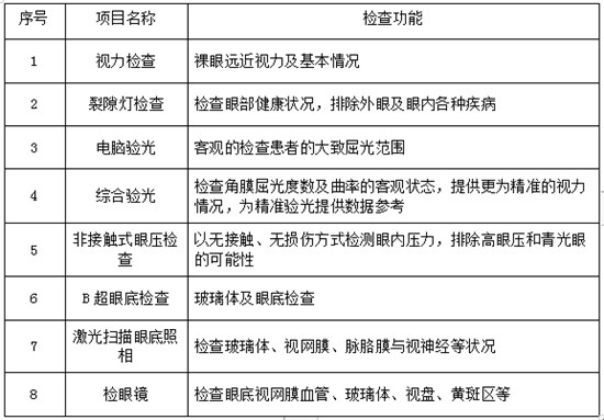 武汉普瑞眼科“健康扶贫，助力武汉”公益项目盛大启幕！