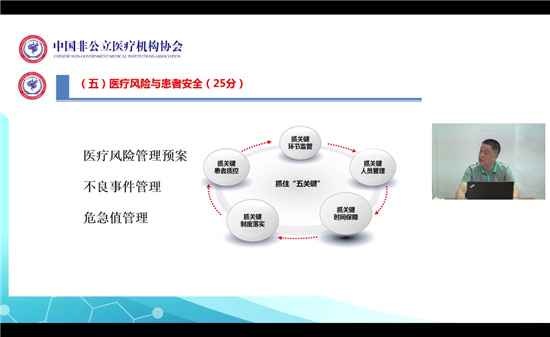 2021年华中区社会办医国家行业评价培训班顺利召开