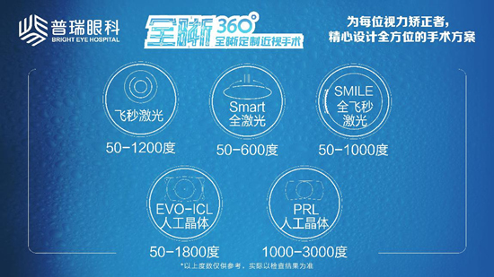 近视可以考公务员吗?普瑞眼科解析2022年公务员视力体检标准