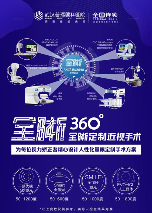 2022年两会聚焦近视手术科学矫治，适合自己的更好！