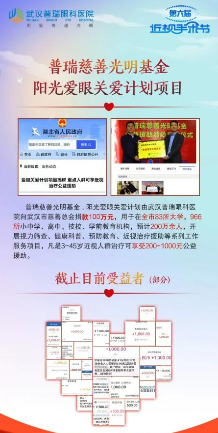 2022年两会聚焦近视手术科学矫治，适合自己的更好！