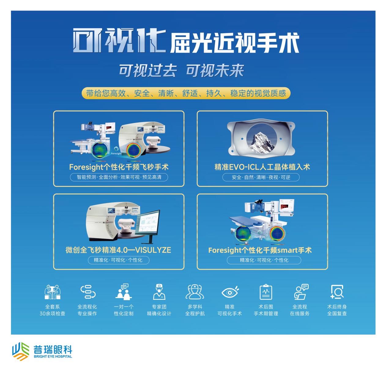 普瑞眼科专家团受邀参加人民日报健康客户端直播间
