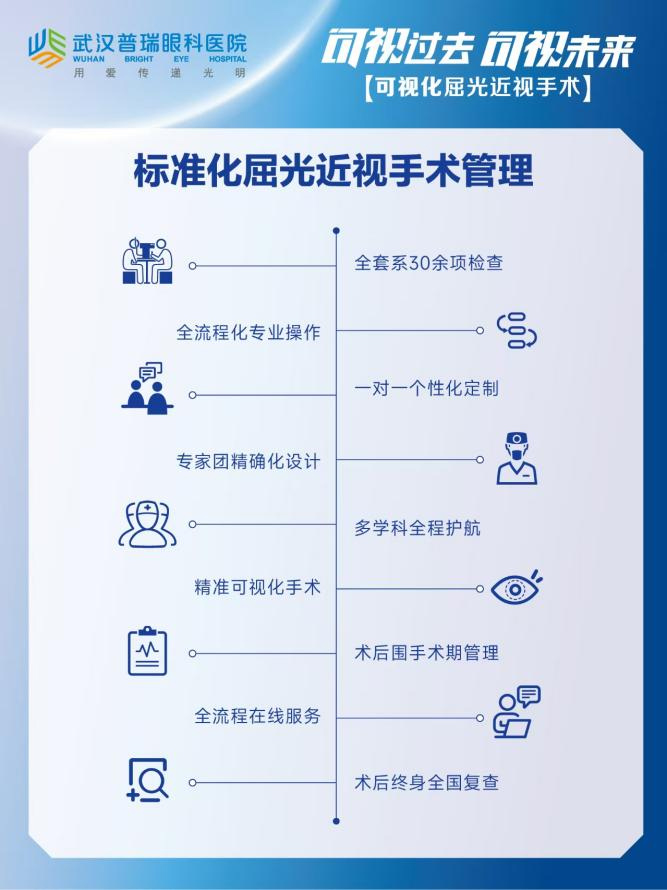 普瑞眼科专家团受邀参加人民日报健康客户端直播间