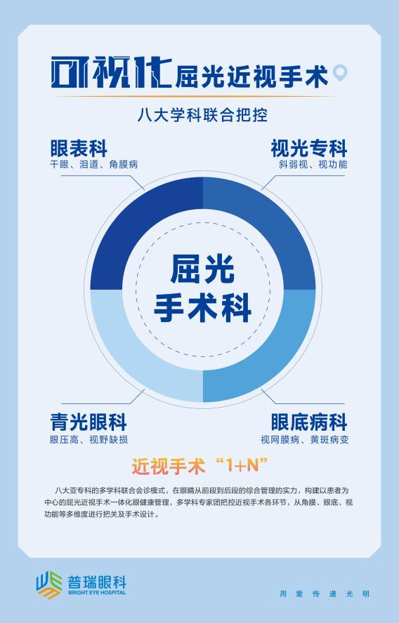 普瑞眼科专家团受邀参加人民日报健康客户端直播间