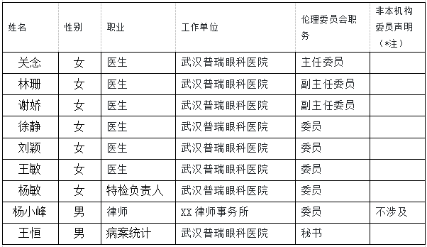 武汉普瑞眼科医院伦理委员会章程