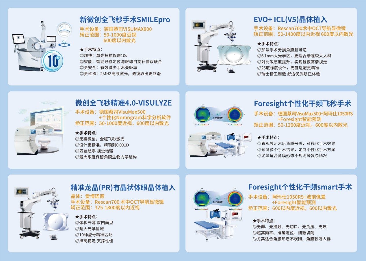 2026高考视力受限专业有哪些？武汉普瑞眼科医院提醒你注意