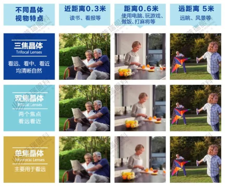 如何白内障？人工晶体怎选？武汉普瑞眼科医院来介绍